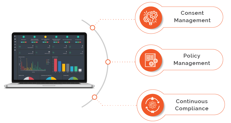 Automating CCPA Compliace